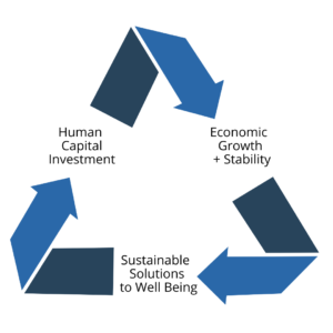 Cyclical Illustration